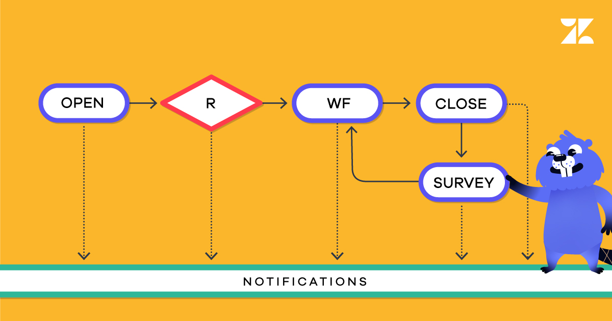 The best way to keep your Zendesk triggers organized